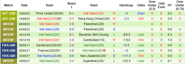 Nhận định, soi kèo U20 Việt Nam vs U20 Indonesia, 11h30 ngày 18/9 - Ảnh 2