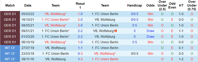 Nhận định, soi kèo Union Berlin vs Wolfsburg, 20h30 ngày 18/9 - Ảnh 3