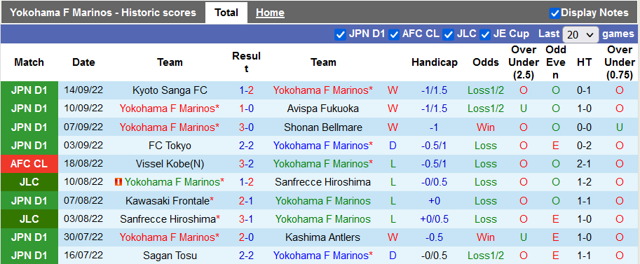 Nhận định, soi kèo Yokohama F. Marinos vs Consadole Sapporo, 12h ngày 18/9 - Ảnh 1