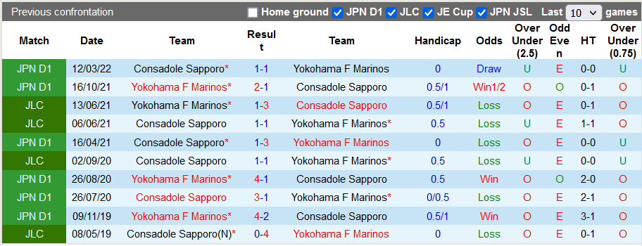 Nhận định, soi kèo Yokohama F. Marinos vs Consadole Sapporo, 12h ngày 18/9 - Ảnh 3