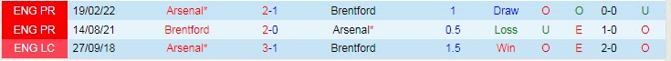 Soi bảng dự đoán tỷ số chính xác Brentford vs Arsenal, 18h ngày 18/9 - Ảnh 4