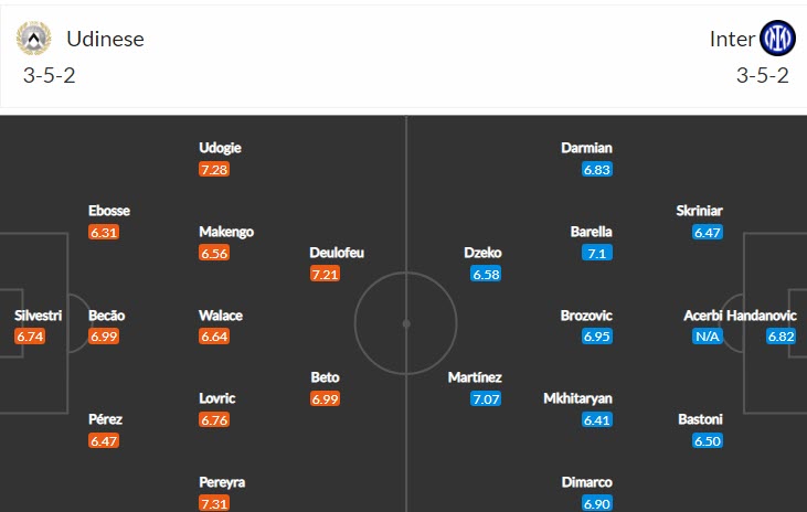 Soi bảng dự đoán tỷ số chính xác Udinese vs Inter Milan, 17h30 ngày 18/9 - Ảnh 5