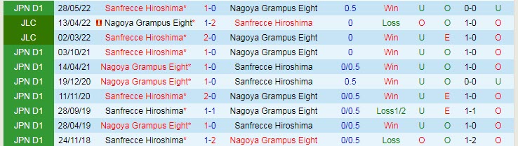 Soi kèo, dự đoán Macao Nagoya Grampus vs Sanfrecce Hiroshima, 17h ngày 17/9 - Ảnh 2