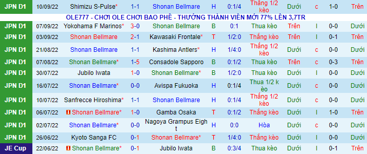 Soi kèo, dự đoán Macao Shonan Bellmare vs Urawa Reds, 17h ngày 17/9 - Ảnh 2