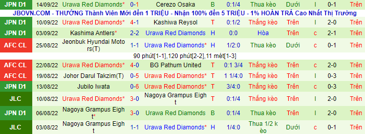 Soi kèo, dự đoán Macao Shonan Bellmare vs Urawa Reds, 17h ngày 17/9 - Ảnh 3