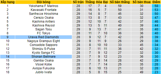 Soi kèo, dự đoán Macao Shonan Bellmare vs Urawa Reds, 17h ngày 17/9 - Ảnh 4