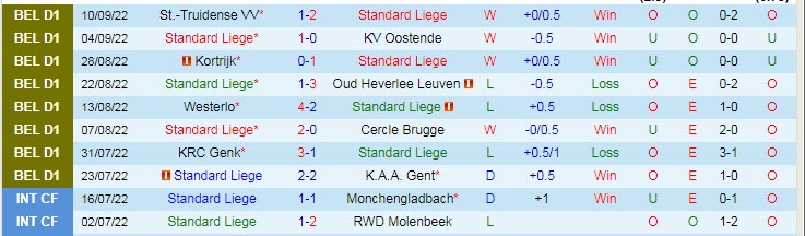 Soi kèo, dự đoán Macao Standard Liege vs Club Brugge, 23h30 ngày 18/9 - Ảnh 1