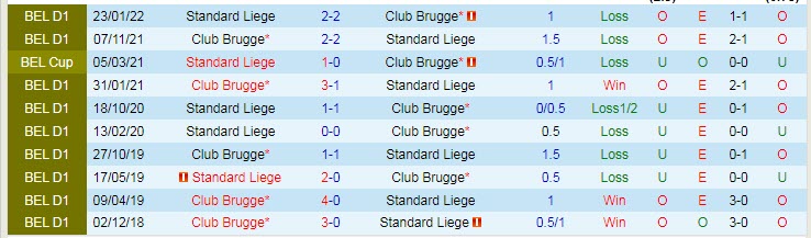 Soi kèo, dự đoán Macao Standard Liege vs Club Brugge, 23h30 ngày 18/9 - Ảnh 3
