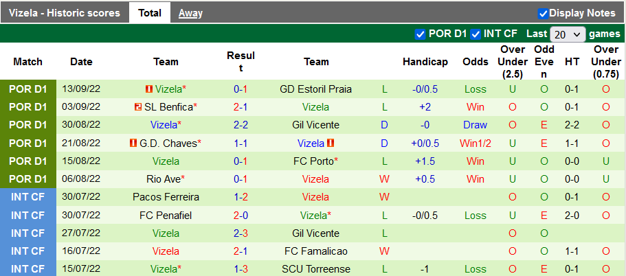 Soi kèo tài xỉu Braga vs Vizela hôm nay, 2h30 ngày 19/9 - Ảnh 2