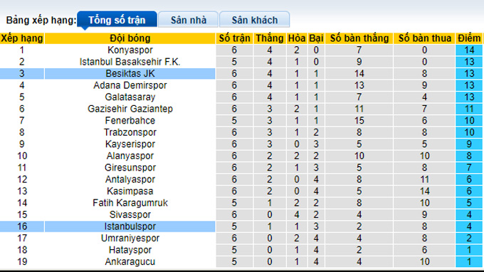 Soi kèo tài xỉu Istanbulspor vs Besiktas hôm nay, 0h ngày 18/9 - Ảnh 5