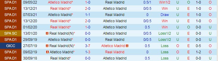 Đội hình dự kiến mạnh nhất Atletico vs Real Madrid, 2h ngày 19/9  - Ảnh 3