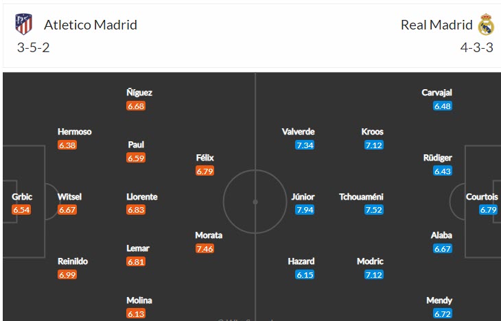 Đội hình dự kiến mạnh nhất Atletico vs Real Madrid, 2h ngày 19/9  - Ảnh 4