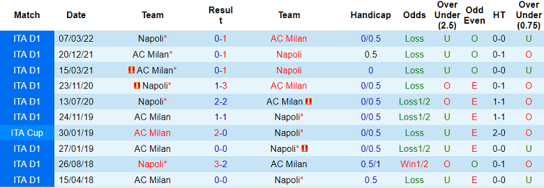 Nhận định, soi kèo AC Milan vs Napoli, 1h45 ngày 19/9 - Ảnh 3