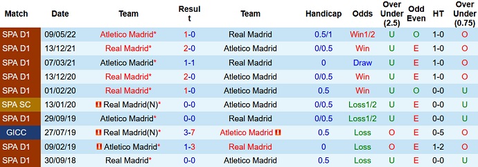 Nhận định, soi kèo Atletico Madrid vs Real Madrid, 2h00 ngày 19/9 - Ảnh 3