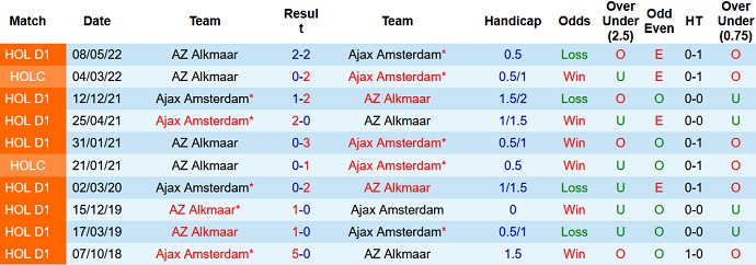 Nhận định, soi kèo AZ vs Ajax, 21h45 ngày 18/9 - Ảnh 3