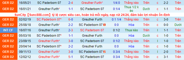 Nhận định, soi kèo Furth vs Paderborn, 18h30 ngày 18/9 - Ảnh 1