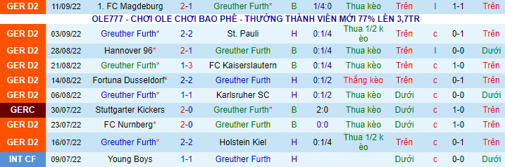 Nhận định, soi kèo Furth vs Paderborn, 18h30 ngày 18/9 - Ảnh 2