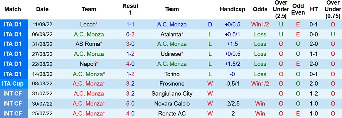 Nhận định, soi kèo Monza vs Juventus, 20h00 ngày 18/9 - Ảnh 1
