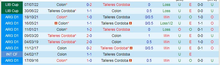 Nhận định, soi kèo Talleres Cordoba vs Colon Santa Fe, 6h30 ngày 19/9 - Ảnh 3