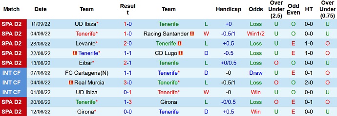 Nhận định, soi kèo Tenerife vs Malaga, 2h00 ngày 20/9 - Ảnh 1