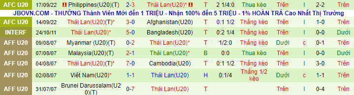 Nhận định, soi kèo U20 Thái Lan vs U20 Oman, 23h45 ngày 18/9 - Ảnh 2