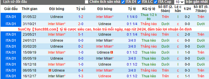 Nhận định, soi kèo Udinese vs Inter Milan, 17h30 ngày 18/9 - Ảnh 3