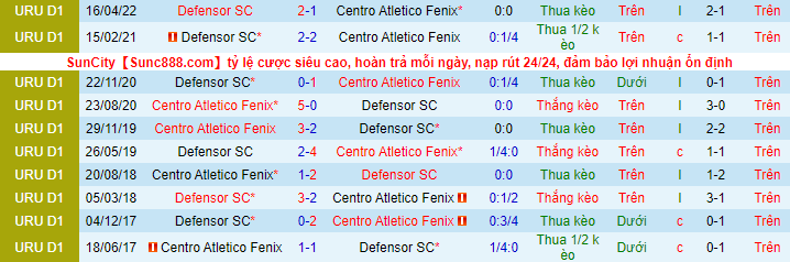 Soi kèo, dự đoán Macao Atlético Fénix vs Defensor Sporting, 2h ngày 21/9 - Ảnh 1