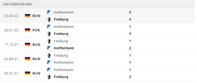 Soi kèo, dự đoán Macao Hoffenheim vs Freiburg, 0h30 ngày 19/9 - Ảnh 2