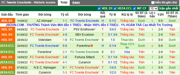 Soi kèo tài xỉu Heerenveen vs Twente hôm nay, 19h30 ngày 18/9 - Ảnh 3