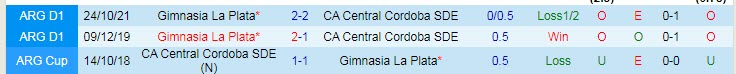 Nhận định, soi kèo Central Cordoba vs Gimnasia, 6h30 ngày 21/9 - Ảnh 3