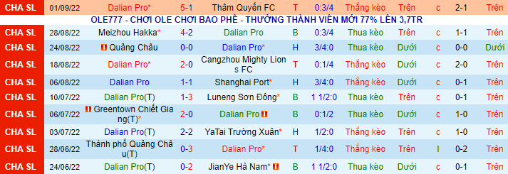 Nhận định, soi kèo Dalian Pro vs Hebei FC, 18h30 ngày 20/9 - Ảnh 2