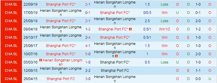 Nhận định, soi kèo Henan SSLM vs Shanghai Port, 18h30 ngày 20/9 - Ảnh 3