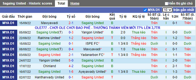 Nhận định, soi kèo Sagaing vs Hantharwady, 16h ngày 19/9 - Ảnh 1