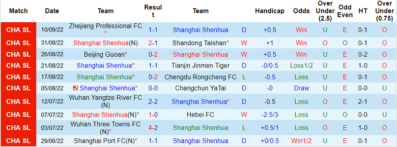 Phân tích kèo hiệp 1 Shanghai Shenhua vs Meizhou Hakka, 16h30 ngày 20/9 - Ảnh 1