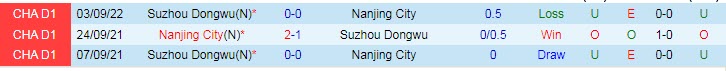 Soi kèo, dự đoán Macao Nanjing City vs Suzhou Dongwu, 14h30 ngày 20/9 - Ảnh 3