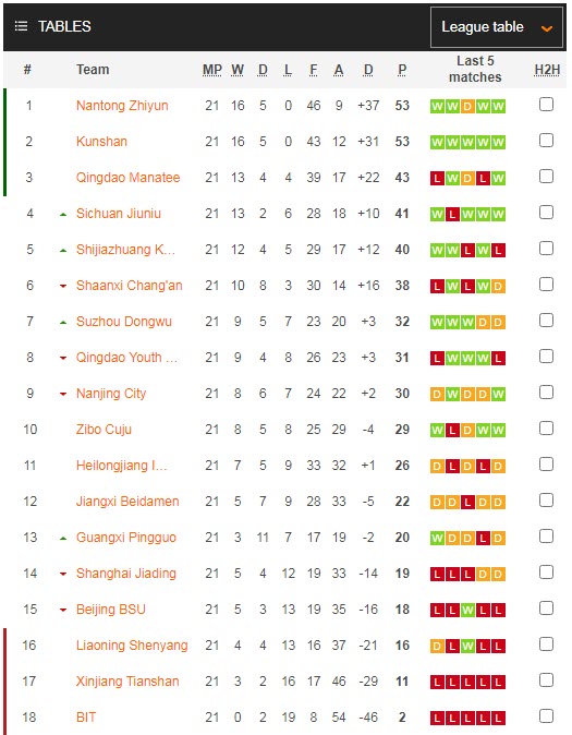 Soi kèo, dự đoán Macao Nanjing City vs Suzhou Dongwu, 14h30 ngày 20/9 - Ảnh 4