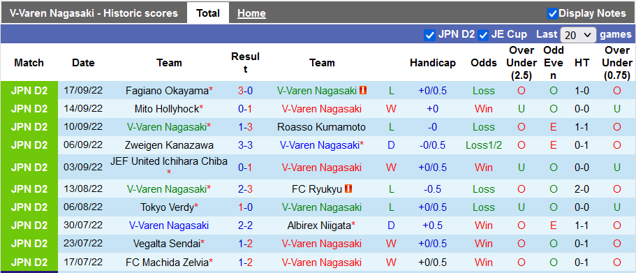 Soi kèo tài xỉu V-Varen Nagasaki vs Tochigi hôm nay, 17h ngày 21/9 - Ảnh 1