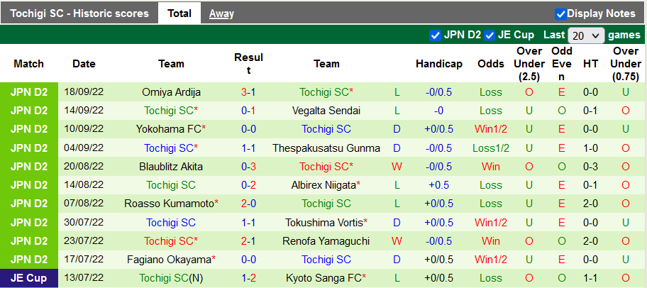 Soi kèo tài xỉu V-Varen Nagasaki vs Tochigi hôm nay, 17h ngày 21/9 - Ảnh 2