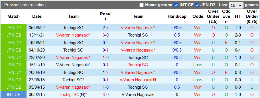 Soi kèo tài xỉu V-Varen Nagasaki vs Tochigi hôm nay, 17h ngày 21/9 - Ảnh 3