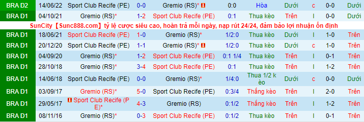 Nhận định, soi kèo Gremio vs Sport Recife, 6h30 ngày 21/9 - Ảnh 1