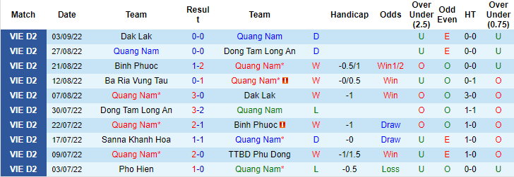 Nhận định, soi kèo Quảng Nam vs Bà Rịa Vũng Tàu, 17h ngày 23/9 - Ảnh 1