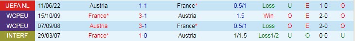 Soi bảng dự đoán tỷ số chính xác Pháp vs Áo, 1h45 ngày 23/9 - Ảnh 5