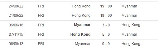 Biến động tỷ lệ kèo Hồng Kông vs Myanmar, 19h ngày 21/9 - Ảnh 3