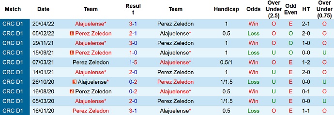 Nhận định, soi kèo Alajuelense vs Pérez Zeledón, 8h00 ngày 22/9 - Ảnh 3