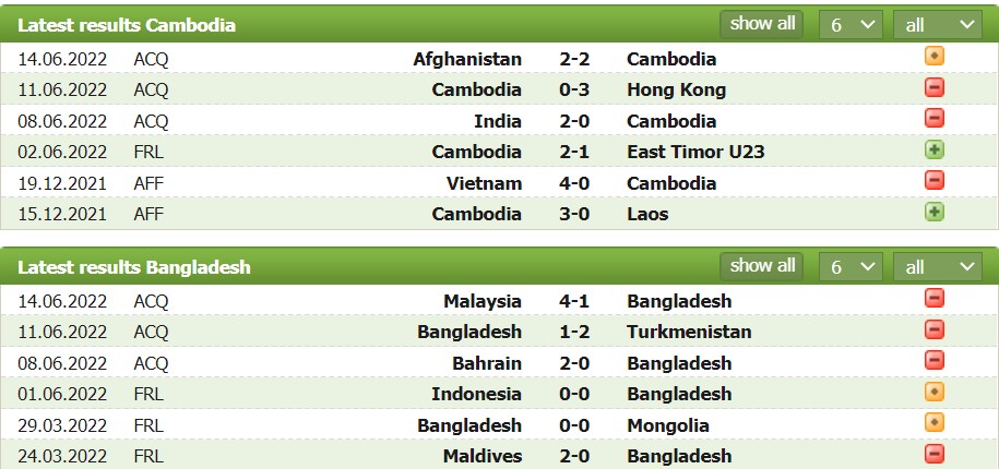 Nhận định, soi kèo Campuchia vs Bangladesh, 19h ngày 22/9 - Ảnh 1