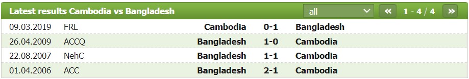 Nhận định, soi kèo Campuchia vs Bangladesh, 19h ngày 22/9 - Ảnh 2