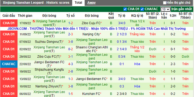 Nhận định, soi kèo Shaanxi Chang'an vs Xinjiang Tianshan, 14h30 ngày 21/9 - Ảnh 2