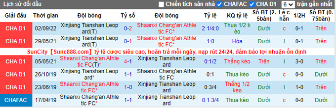 Nhận định, soi kèo Shaanxi Chang'an vs Xinjiang Tianshan, 14h30 ngày 21/9 - Ảnh 3