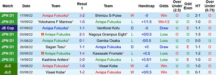 Soi kèo phạt góc Avispa Fukuoka vs Sanfrecce Hiroshima, 17h00 ngày 21/9 - Ảnh 1