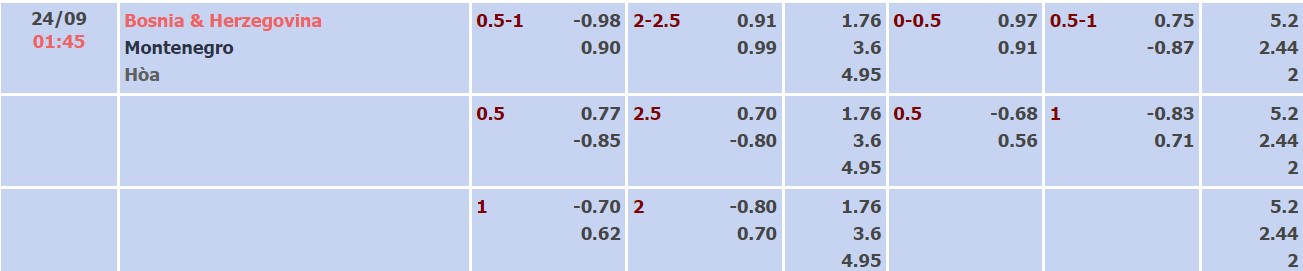 Nhận định, soi kèo Bosnia & Herzegovina vs Montenegro, 1h45 ngày 24/9 - Ảnh 3